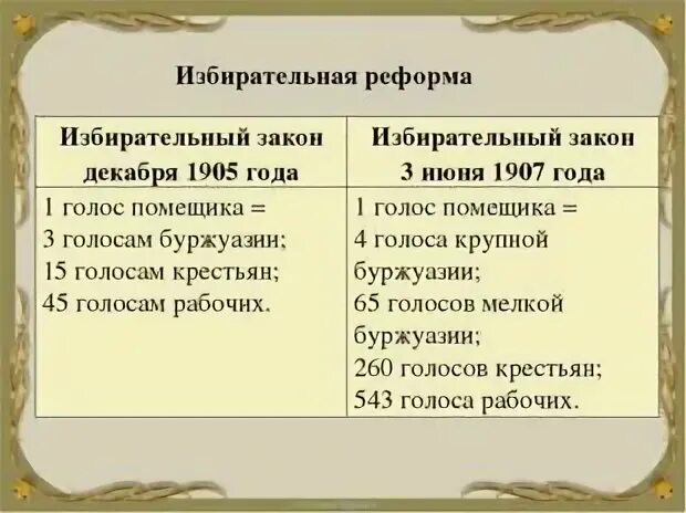 Избирательный закон