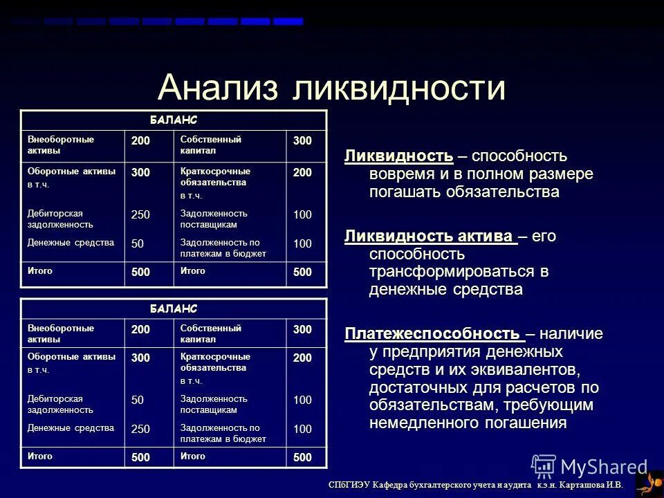 кафедра бухучет анализ и аудит вгсха. бухгалтерский учёт это кратко. кафедра бухгалтерского учета анализа и аудита. бухгалтерский учет основа анализа. анализ рыночной активности предприятия.