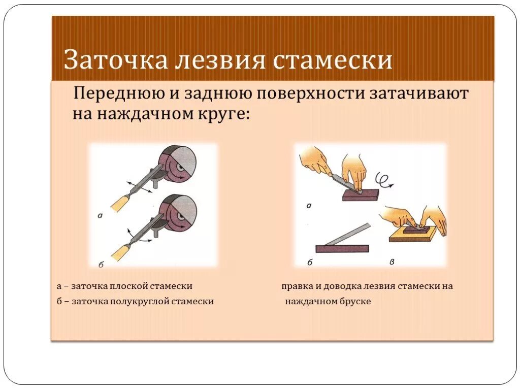 Заточка предмет. Последовательность затачивания и правки строгального инструмента. Последовательность заточки инструмента. Правка режущего инструмента. Заточка дереворежущих инструментов.