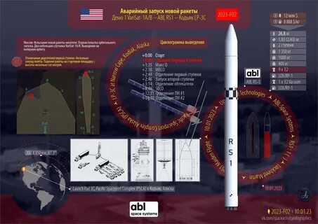 Запуски в космос 2023 по странам