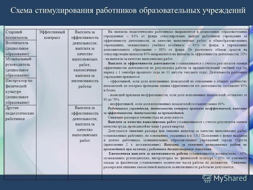 Критерии стимулирующей педагогов. Выплаты за результативность работы в образовательных учреждениях. Стимулирующие выплаты примеры. Критерии стимулирующих выплат работникам детского сада.