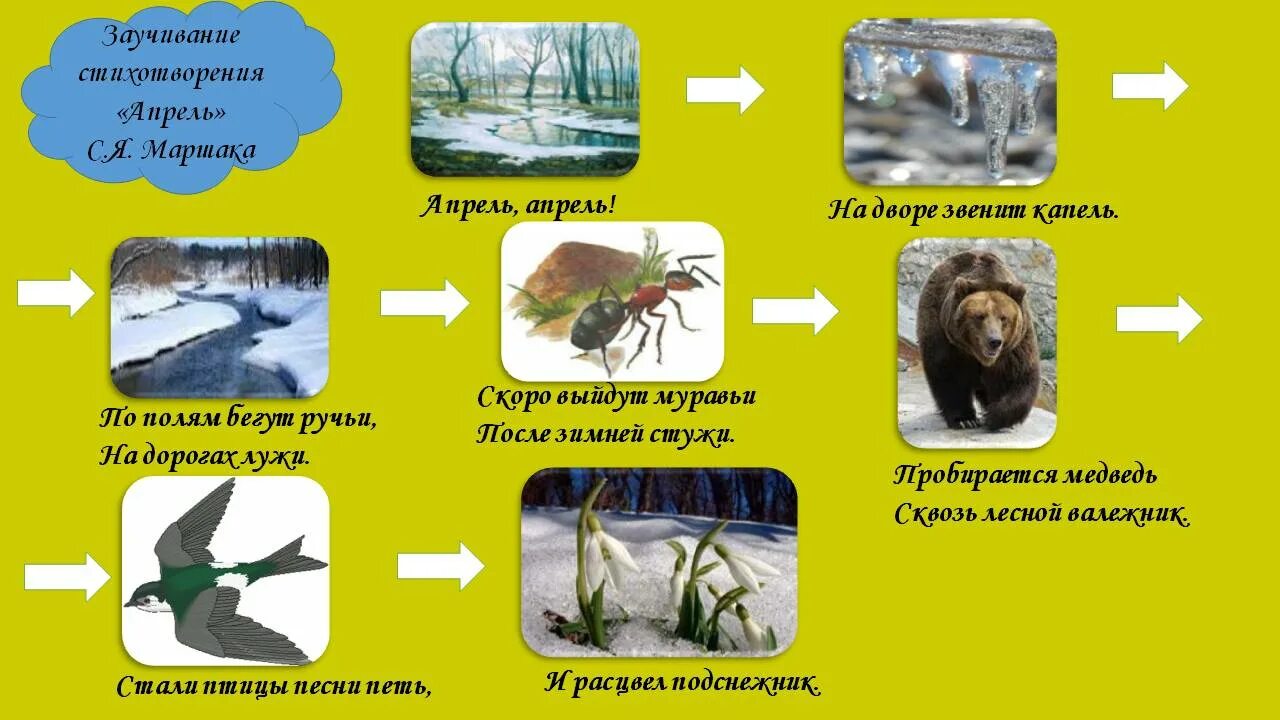 Пробирается медведь сквозь лесной валежник стали птицы. Маршак апрель. Апрель апрель Маршак. Апрель Маршак стих. Апрель апрель мнемотаблица.