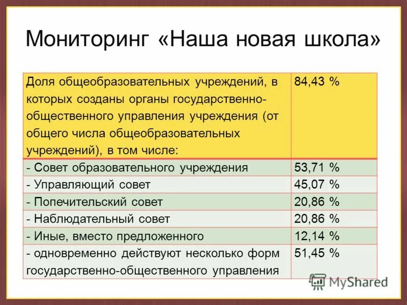 Том числе в общеобразовательных школах