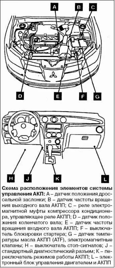 Чистка EGR и ДЗ. Замена датчика масляного давления - Mitsubishi Cedia, 1,5 л, 20
