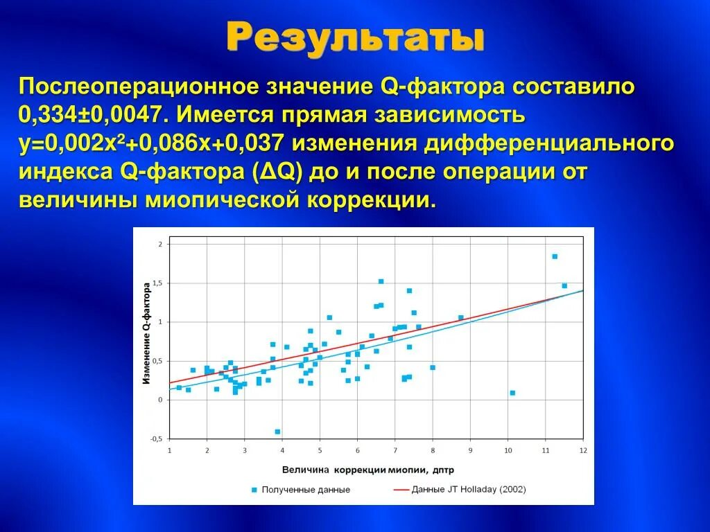 Прямой зависимостью является зависимость. Зависимость x от y. График зависимости x от y. Прямая зависимость y от x на графике. Слабая прямая зависимость.