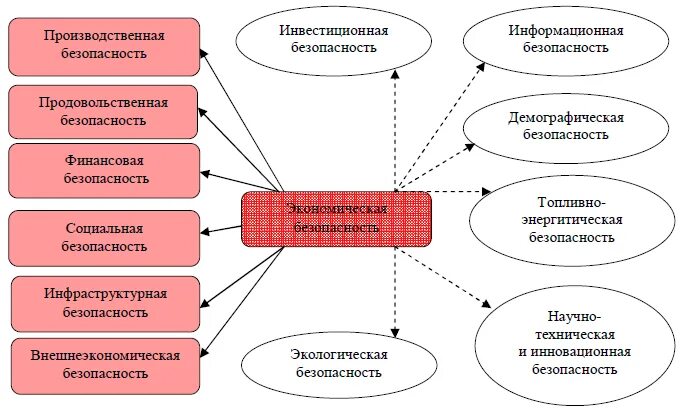 Инвестиционная безопасность презентация - 81 фото