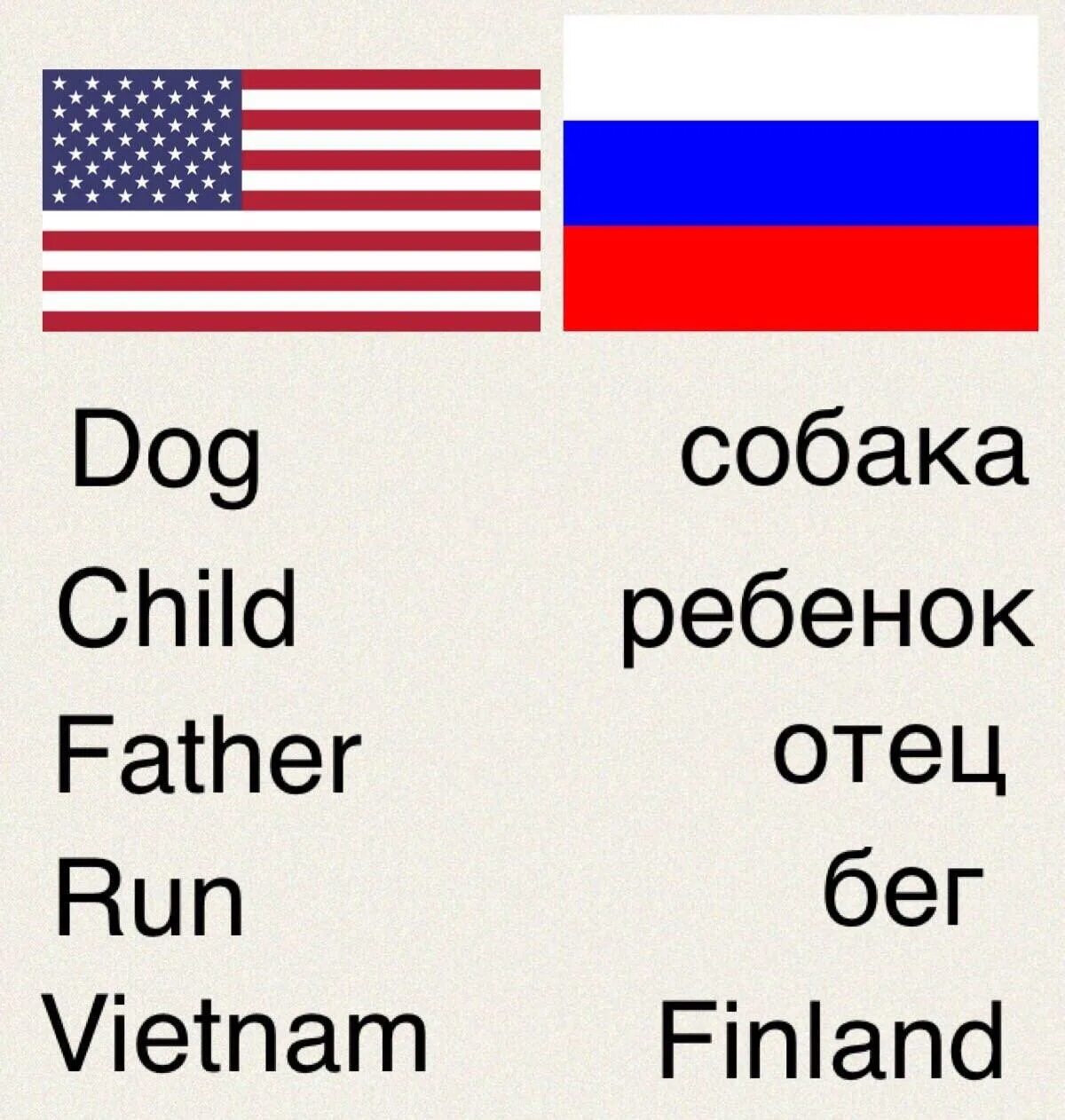 How to speak russian. English Russian язык. Speaking Russian. Countries speaks Russian. Languages spoken in Finland.