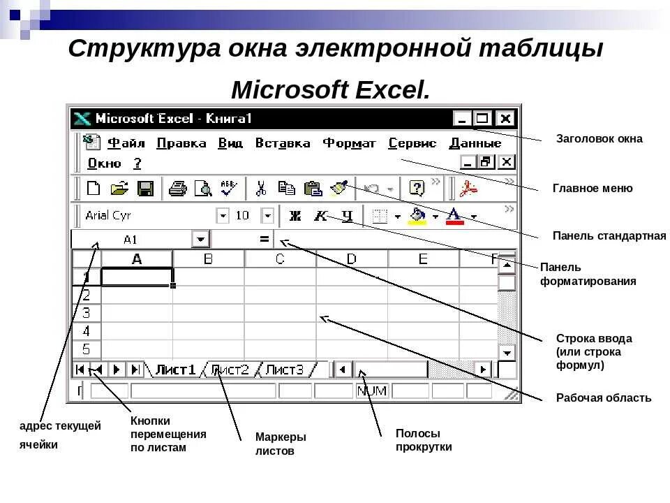 Элементы рабочей области. Электронная таблица MS excel. Структура окна.. Строение электронной таблицы MS excel.. Электронная таблица excel состоит. Структура окна электронных таблиц excel.