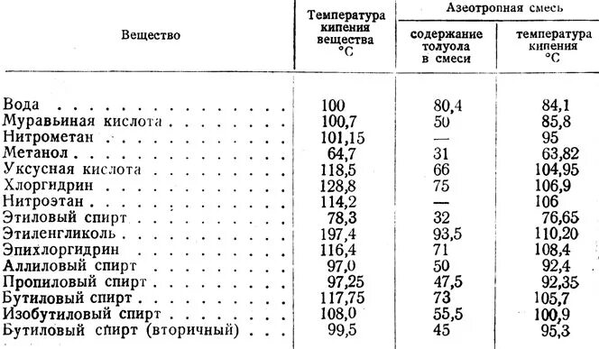 Температура испарения спирта таблица. Температура кипения водно-спиртовой смеси таблица. Температура кипения разных веществ таблица. Температура кипения водно спиртовой смеси. Температура кипящего спирта