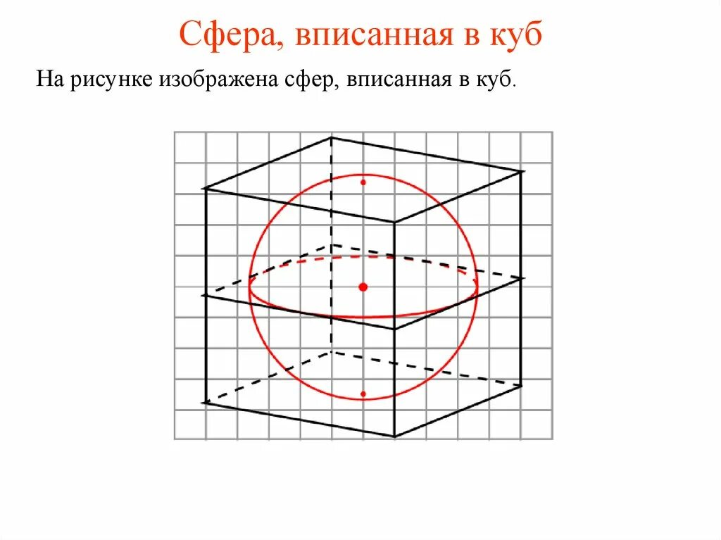 Шар вписан в круг. Сфера вписанная в куб и описанная вокруг Куба. Сфера описанная вокруг Куба. Куб вписанный в сферу. Куб вписан в шар.