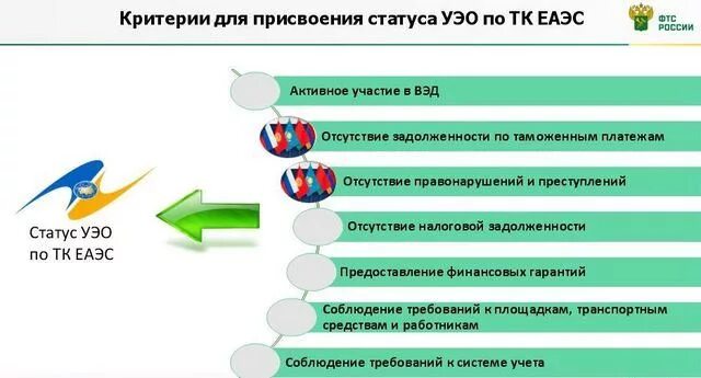 Таможенный склад тк еаэс. Уполномоченный экономический оператор ЕАЭС. Условия включения в реестр УЭО. Развитие института уполномоченного экономического оператора. Экономический оператор в таможенном деле это.