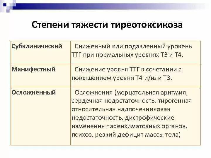 Субклинический тиреотоксикоз. Симптомы субклинического тиреотоксикоза. Субклинический гипотиреоз. Рекомендации пациентам с тиреотоксикозом. Субклинический тиреотоксикоз симптомы.