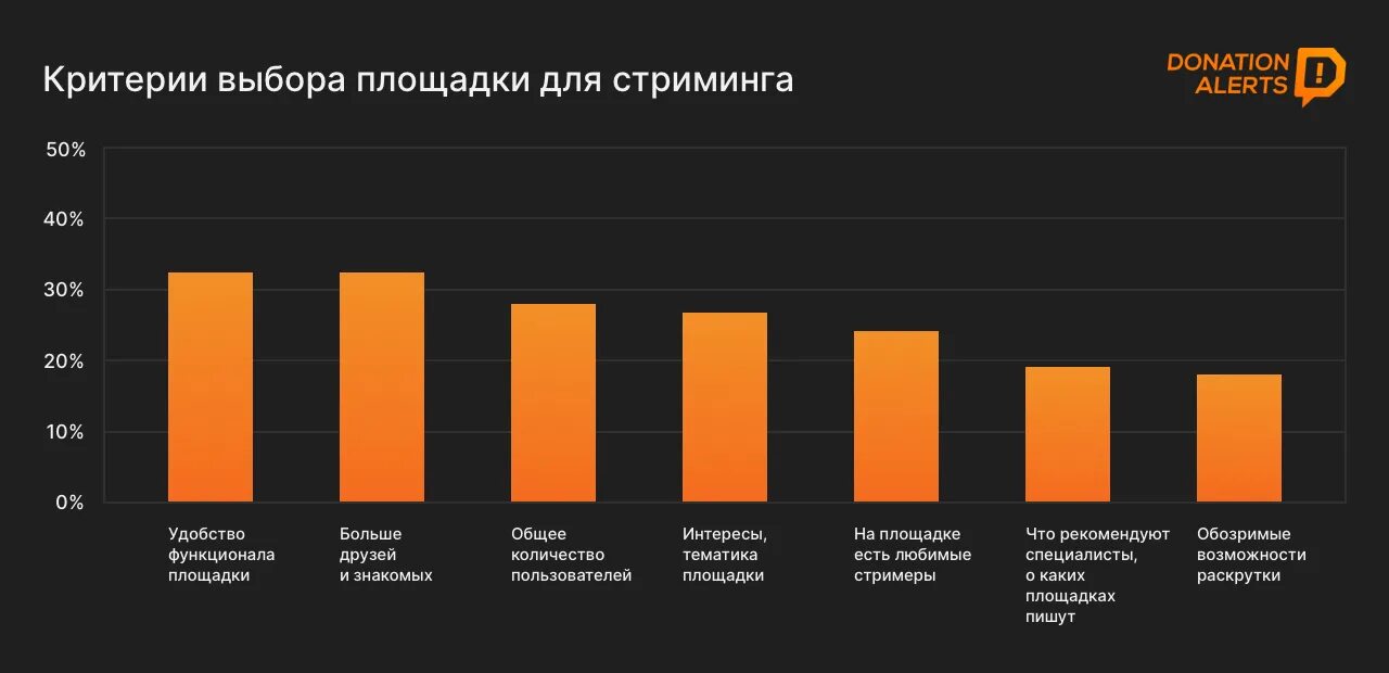 Платформы для стриминга. Стриминг сайты. Стриминг площадки. Стриминговые сайты. Сервисы для стриминга.