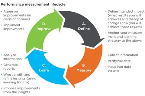 System performance