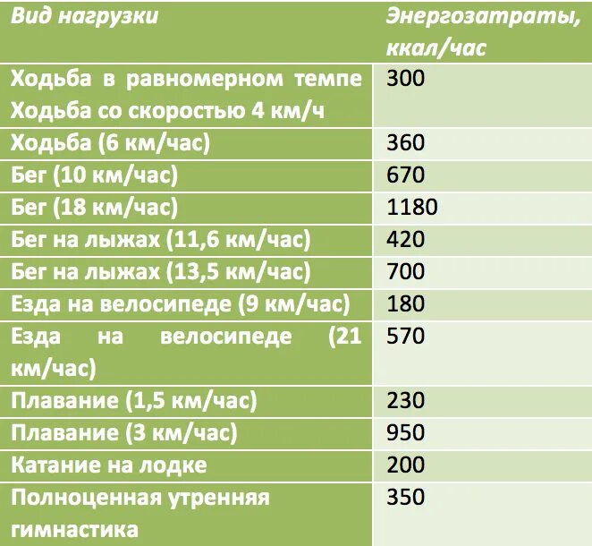 Сколько колорий. Сколько килокалорий в 1 калории. Сколько калорий в килокалории. Сколько калорий в грамме. Сколько кклалл в кларириях..