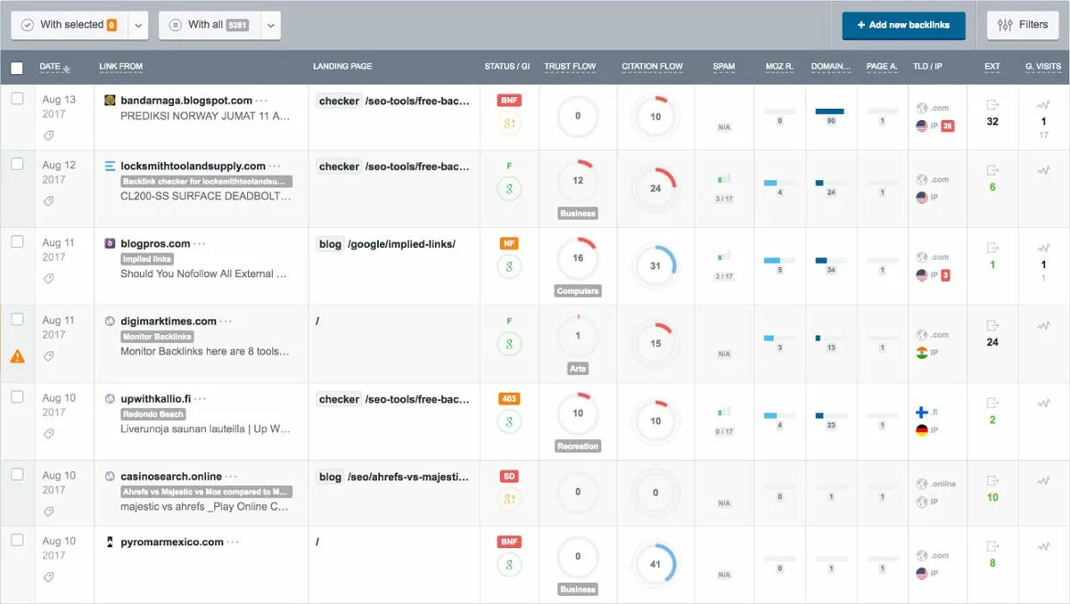 Backlink monitor tool. Backlink tracking.