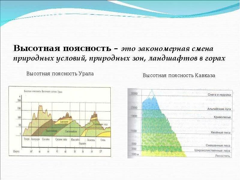 Высотная поясность Кавказа. Высотная поясность в горах Урала. Высотная поясность в горах Кавказа и Урала. Кавказские горы Высотная поясность.