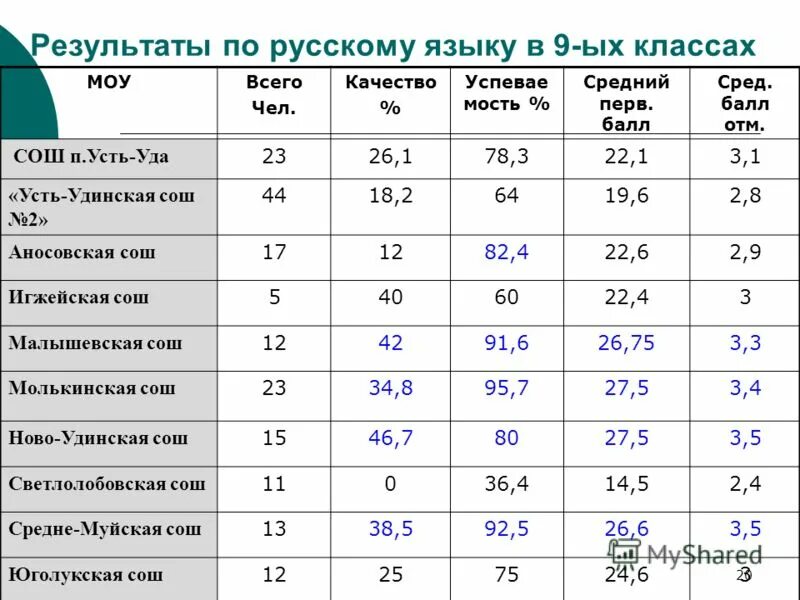 результаты 20 21. результаты обучения. статистические характеристики случайных величин. турнирная таблица втб по баскетболу на сегодня. результаты 20 21.