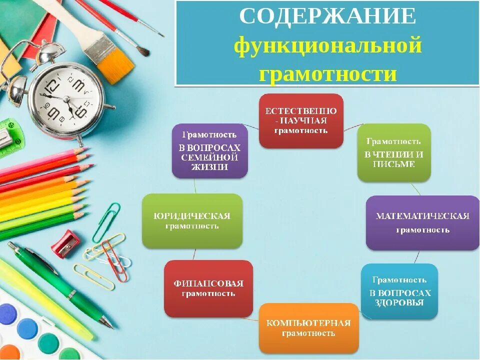 Реш грамотность. Функциональная грамотность. Функциоональная грамот. Функциональная грамотн. Функциональняграмотность.