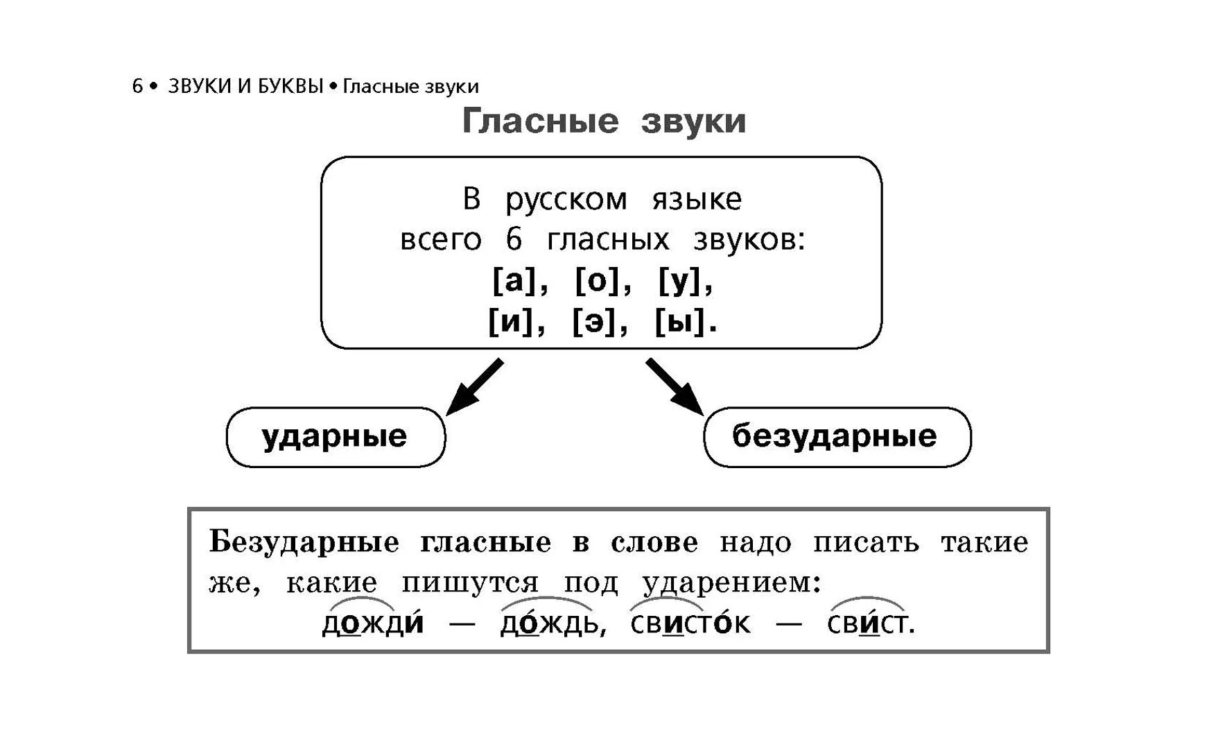 Правила русского языка 3 школа россии. Правила русского языка начальная школа в таблицах и схемах. Схемы, таблицы по русскому языку для начальной школы. Правила русского языка в схемах. Схемы правил по русскому языку.