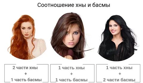 Пропорция окрашивания хной