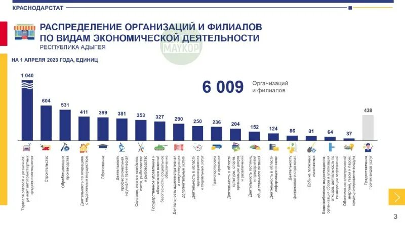 Индекс промышленного производства россии 2019. Объем врп. Краснодарстат формы. Структура врп краснодарского края. Краснодарстат формы.
