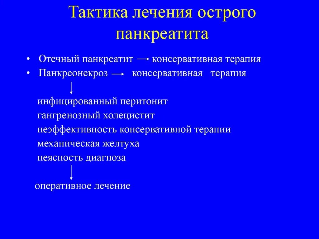 Острый панкреатит врач. Алгоритм лечения острого панкреатита. План лечения при остром панкреатите. Консервативная терапия панкреонекроз. Тактика терапевта при остром панкреатите.