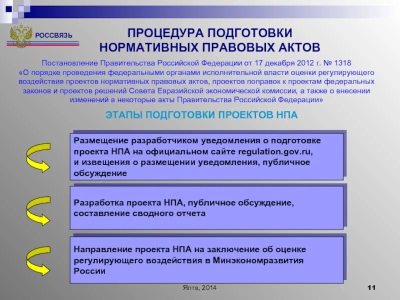 Подготовка проекта нормативно-правового акта. Подготовка проекта НПА. Этапы разработки нормативного правового акта. Общие правила подготовки нормативных актов..