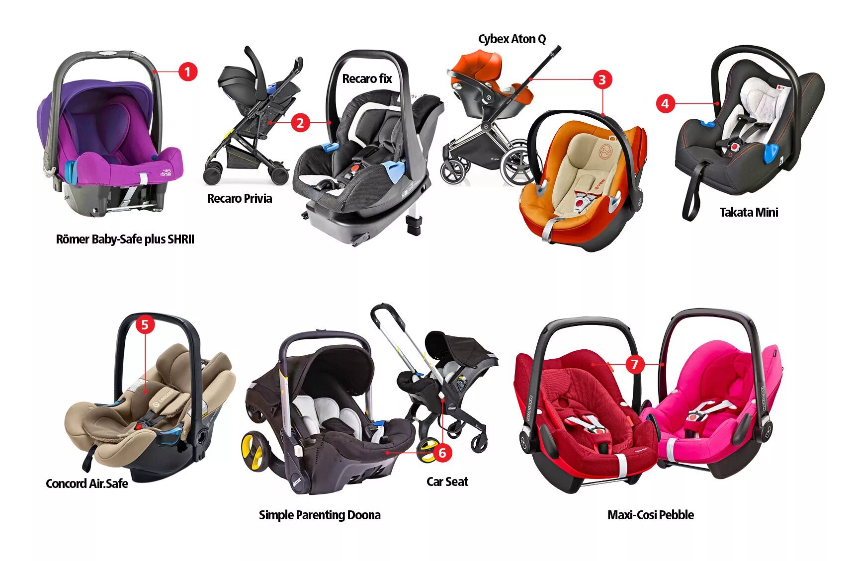 Люлька до скольки лет. Автокресло для новорожденных 0+ maxi-cosi. maxi cosi автолюлька 0+. concord air safe автолюлька. автолюлька до 6 месяцев.