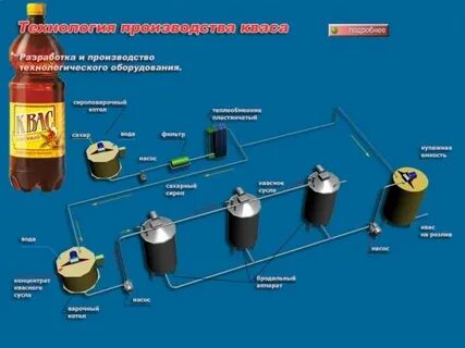 Когда начинают продавать квас