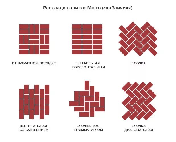 Раскладка плитки углов