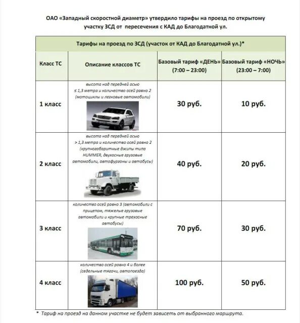 Сколько проезд по зсд. Классы транспортных средств на ЗСД. ЗСД категории транспортных средств. ЗСД класс транспортного средства. Классы автомобилей на платных дорогах.