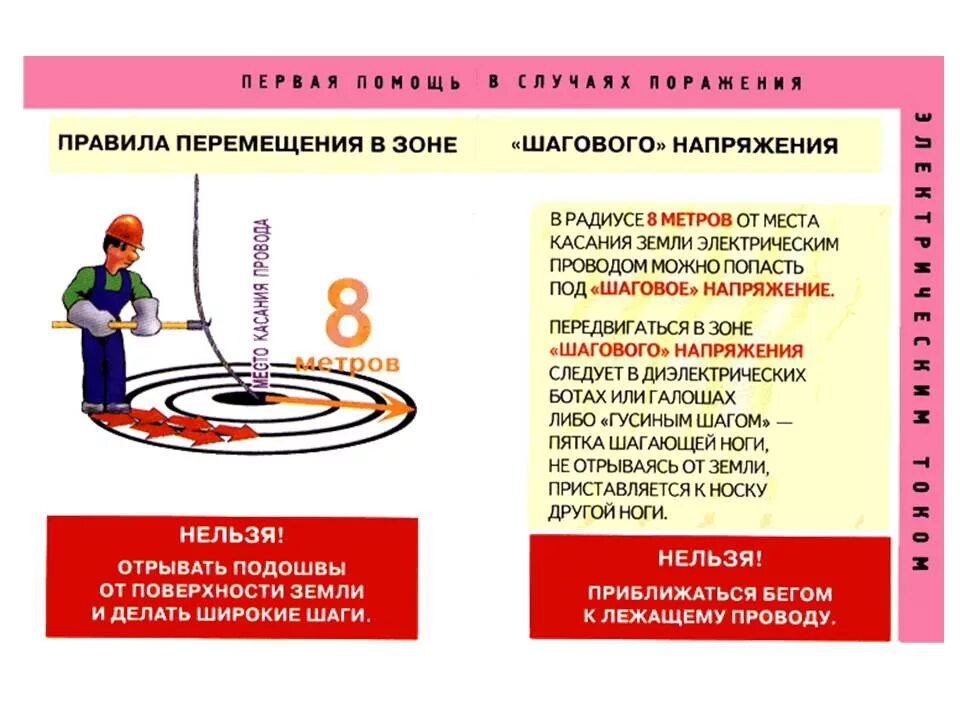 Правило напряжений. Правила перемещения в зоне шагового напряжения. Зона поражения шагового напряжения. Порядок выхода из зоны шагового напряжения. Порядок выхода из зоны поражения электрическим током.