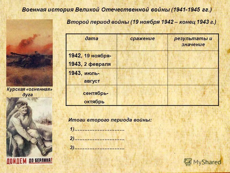 19 ноября 1942 конец 1943. Итоги второго периода войны. Таблица в период 1942 - конец 1943 г.. 2 Период ВОВ 19 ноября 1942 конец 1943 таблица. 1942 - Конец 1943 событие.