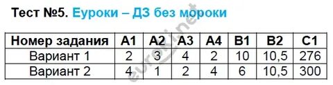 Тест 14 век