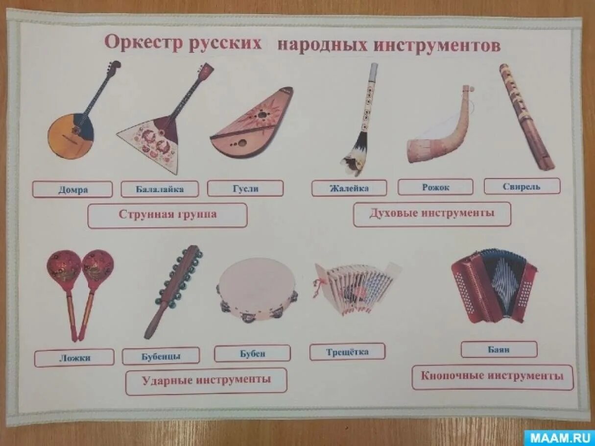 Перечислить инструменты народного оркестра. Инструменты оркестра народных инструментов.