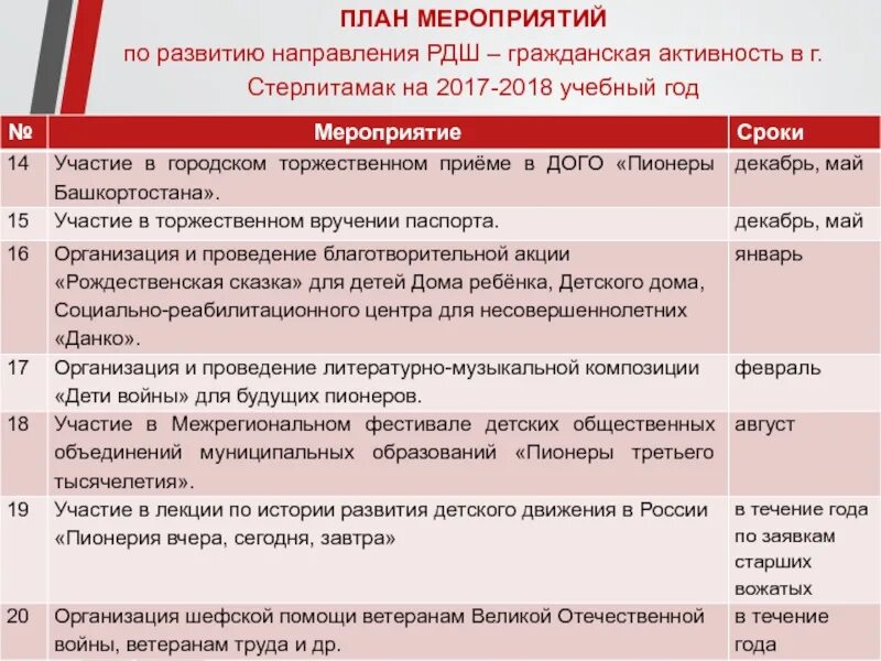 Гражданское направление мероприятия. Мероприятия по гражданской активности. РДШ Гражданская активность развитие направление. Гражданская активность направление РДШ. Направления развития РДШ мероприятия.