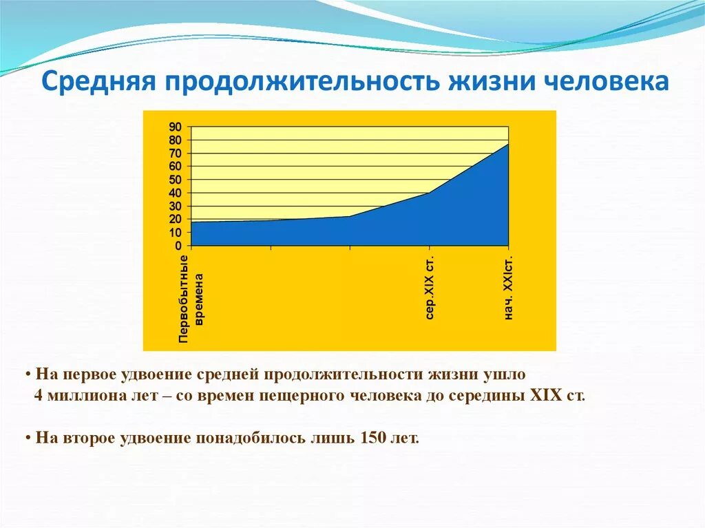 Средняя продолжительность жизни в мире по векам. Продолжительность жизни в каменном веке. Средняя продолжительность жизни. Средняя продолжительность жизни. Средняя продолжительность жизни древних людей.