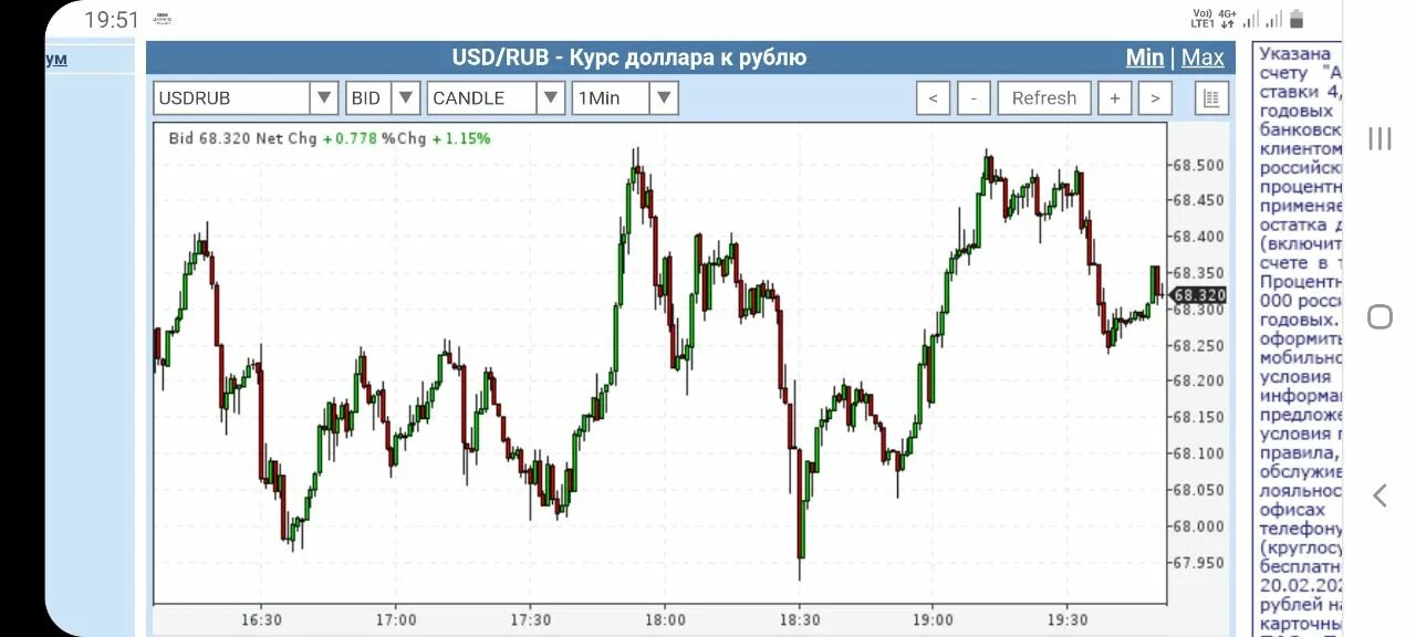 курс 1 доллар равен. валюты равны. динамика курса доллара к рублю за 5 лет график по месяцам. доллар графика. курс доллара на сегодня.