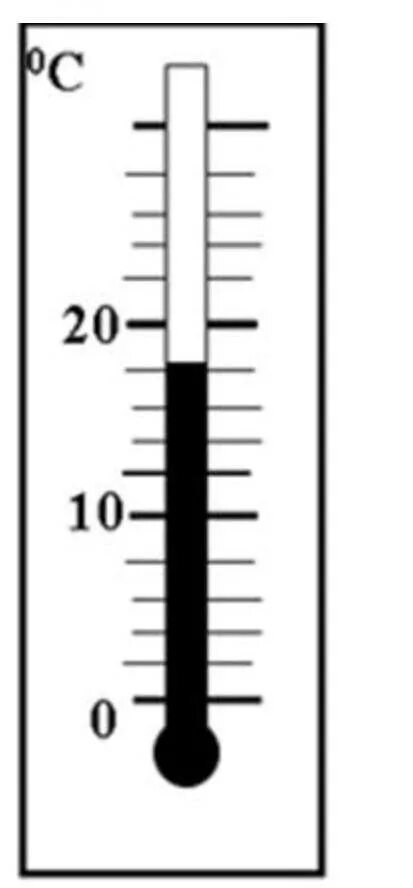 Градусник деления. Термометр деления шкалы градусника. Термометр рисунок. Шкала прибора термометра. Деления на градуснике.