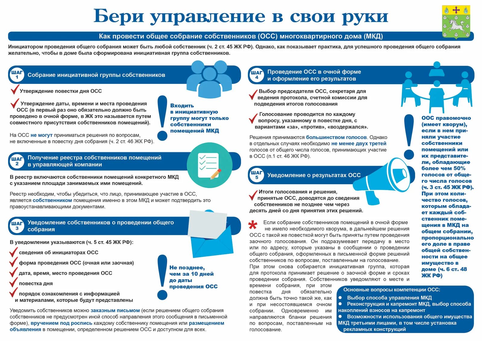 Очно заочная форма голосования. Процедура проведения собрания. Провести собрание собственников многоквартирного дома. Общее собрание собственников помещений в многоквартирном доме. Схема проведения общего собрания собственников.