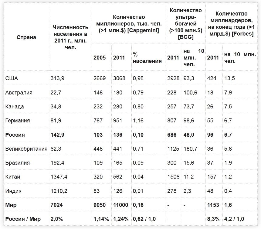 Количество долларовых миллиардеров