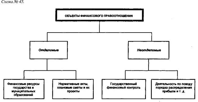 Финансово правовыми отношениями являются. Особенности финансово-правовых отношений. Виды финансово-правовых отношений схема. Финансово правовыми отношениями являются. Финансовые отношения носят характер.