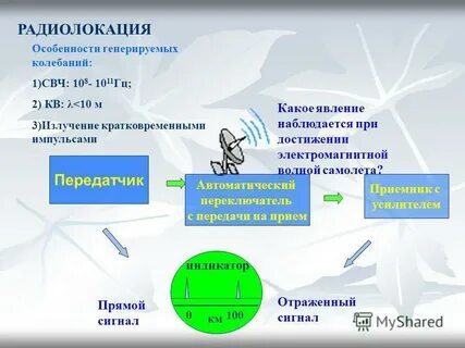 Свч радиолокация