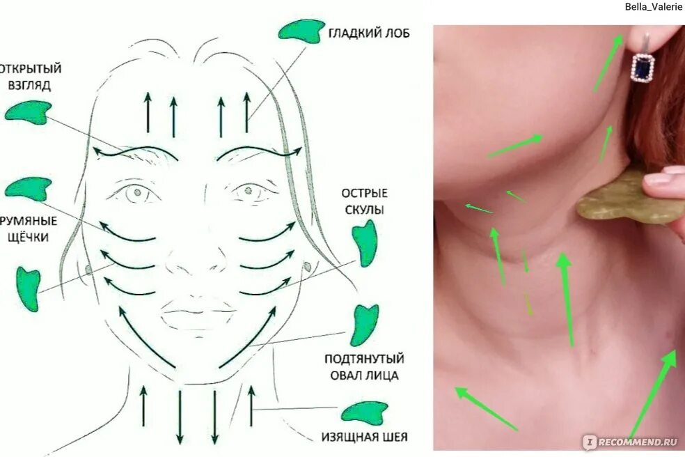 Гуаша массаж для лица минусы