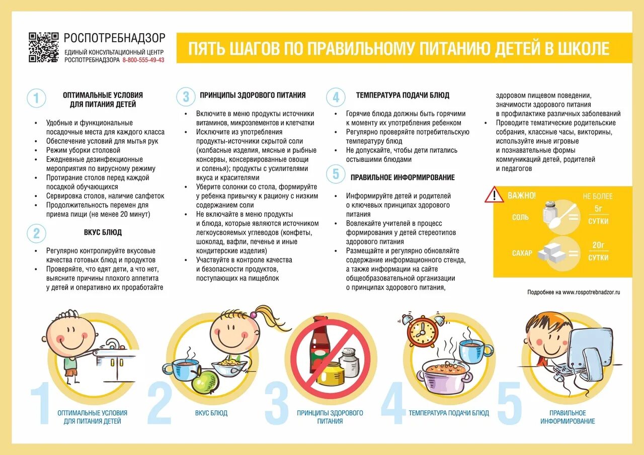 Правило пятерок. Памятка по здоровому питанию. Советы по питанию для школьников. Рекомендации по здоровому питанию детей. Питание детей буклет.