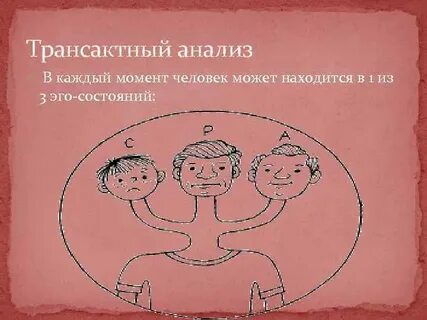Трансактный анализ состояние родитель