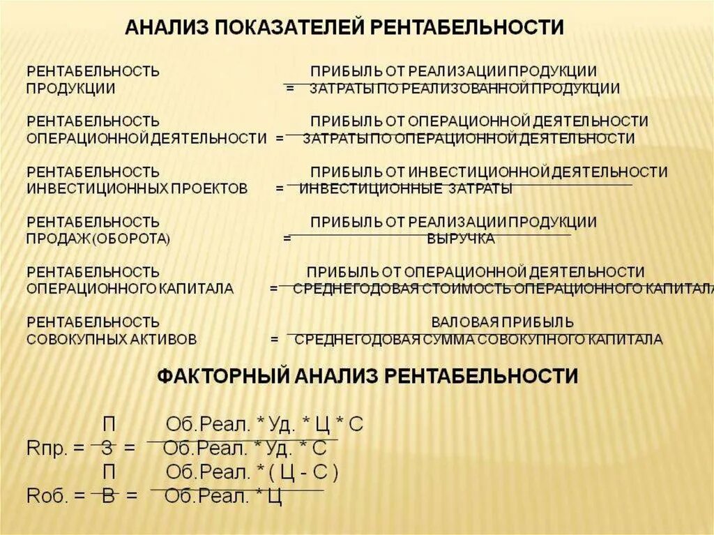 Прибыль от основных видов деятельности. Анализ показателей рентабельности. Анализ коэффициентов рентабельности. Анализ рентабельности организации. Анализ показателей рентабельности организации.