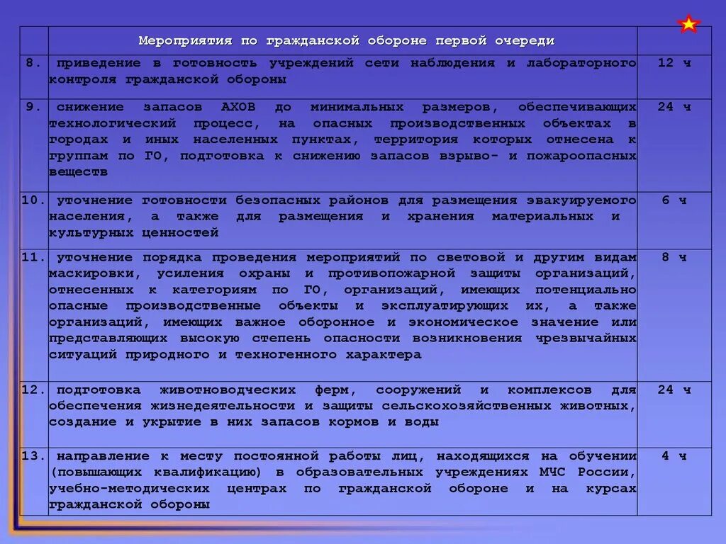 Организация выполнения мероприятий по го. Основные мероприятия по го. Мероприятия гражданской обороны. Основные мероприятия гражданской обороны. Мероприятия по гражданской обороне в военное время.