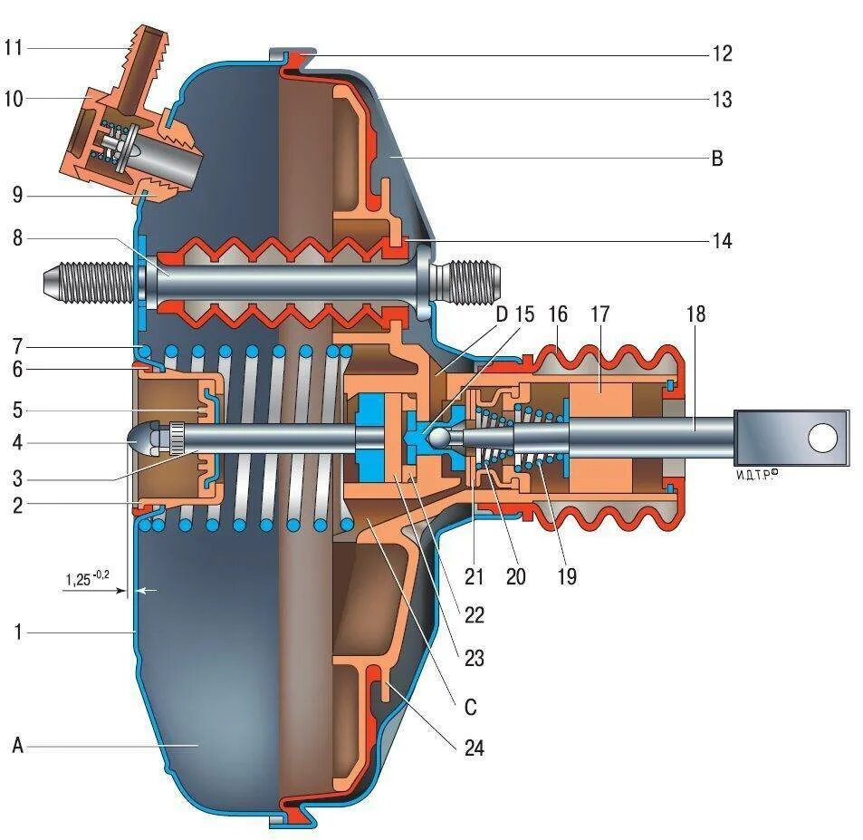 Принцип вакуумного усилителя тормозов. Вакуумный усилитель тормозов ВАЗ 2110. Шток вакуумного усилителя 2110. Вакуумный усилитель тормозов ВАЗ 2110 схема. Конструкция вакуумного усилителя тормозов ВАЗ 2110.